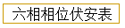 λ