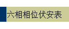 λ