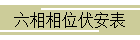 λ