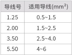 羊城科技_SV系列预绝缘接线端子_联系人18964771663微信同号